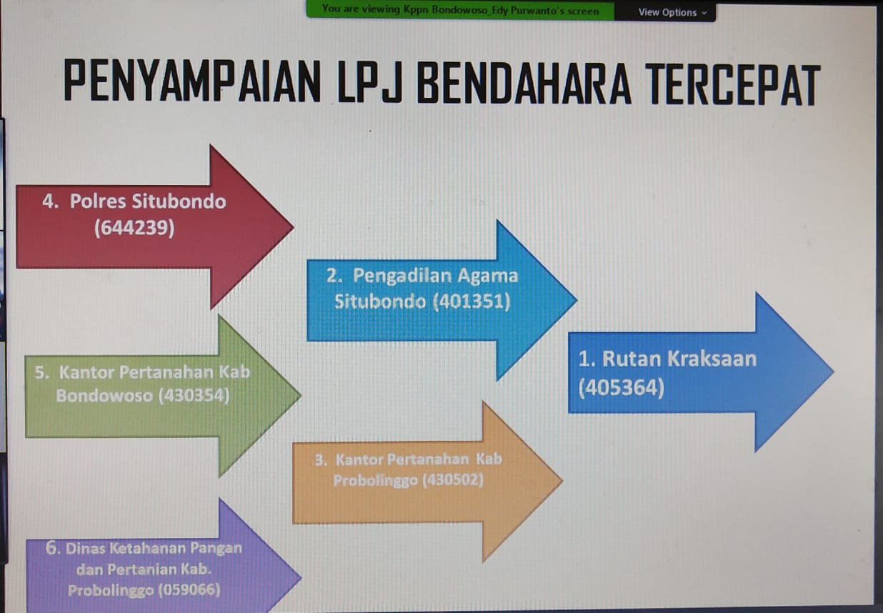 Penghargaan 3